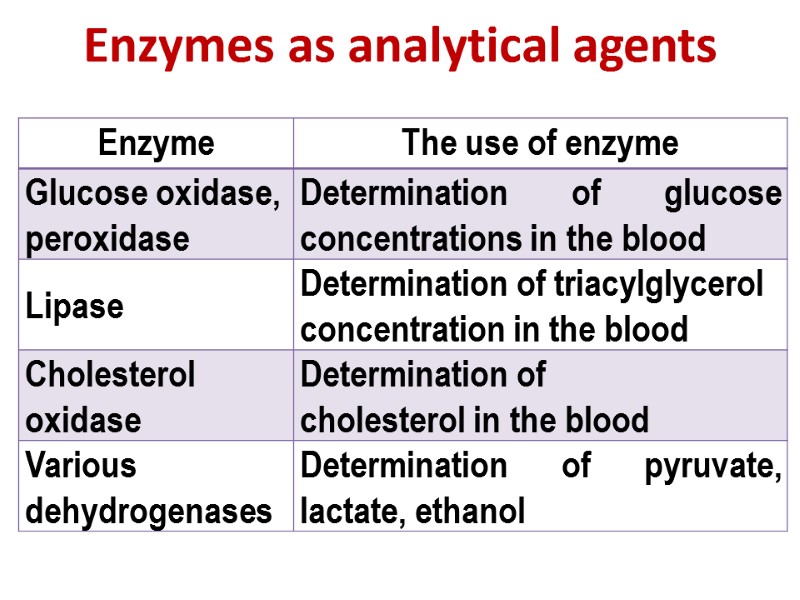 Enzymes as analytical agents